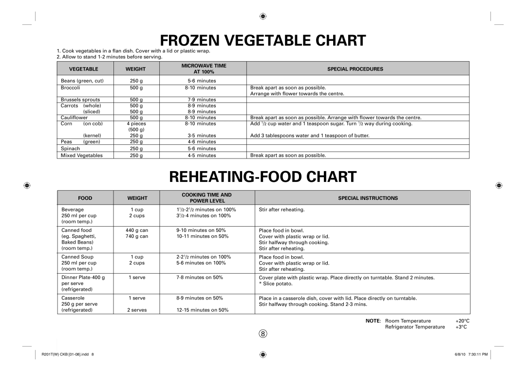 Sharp R-222T(W), R-201T(W) operation manual Frozen Vegetable Chart, AT 100% 