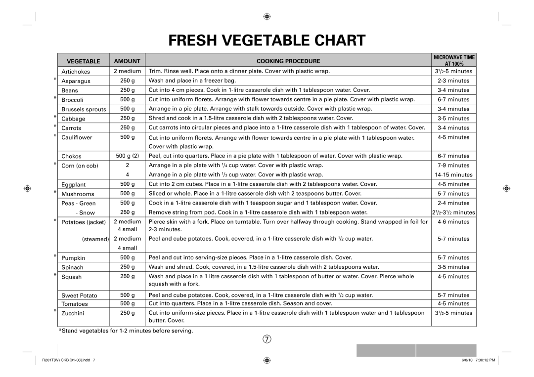 Sharp R-201T(W), R-222T(W) operation manual Fresh Vegetable Chart 