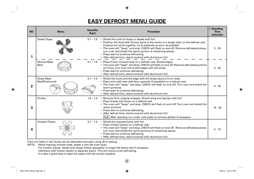 Sharp R-222T(W), R-201T(W) operation manual Easy Defrost Menu Guide, Menu Quantity Standing Procedure 