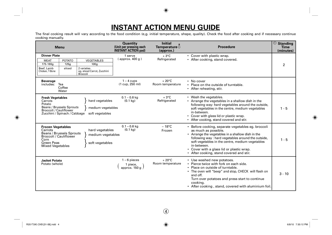 Sharp R-222T(W), R-201T(W) operation manual Instant Action Menu Guide 