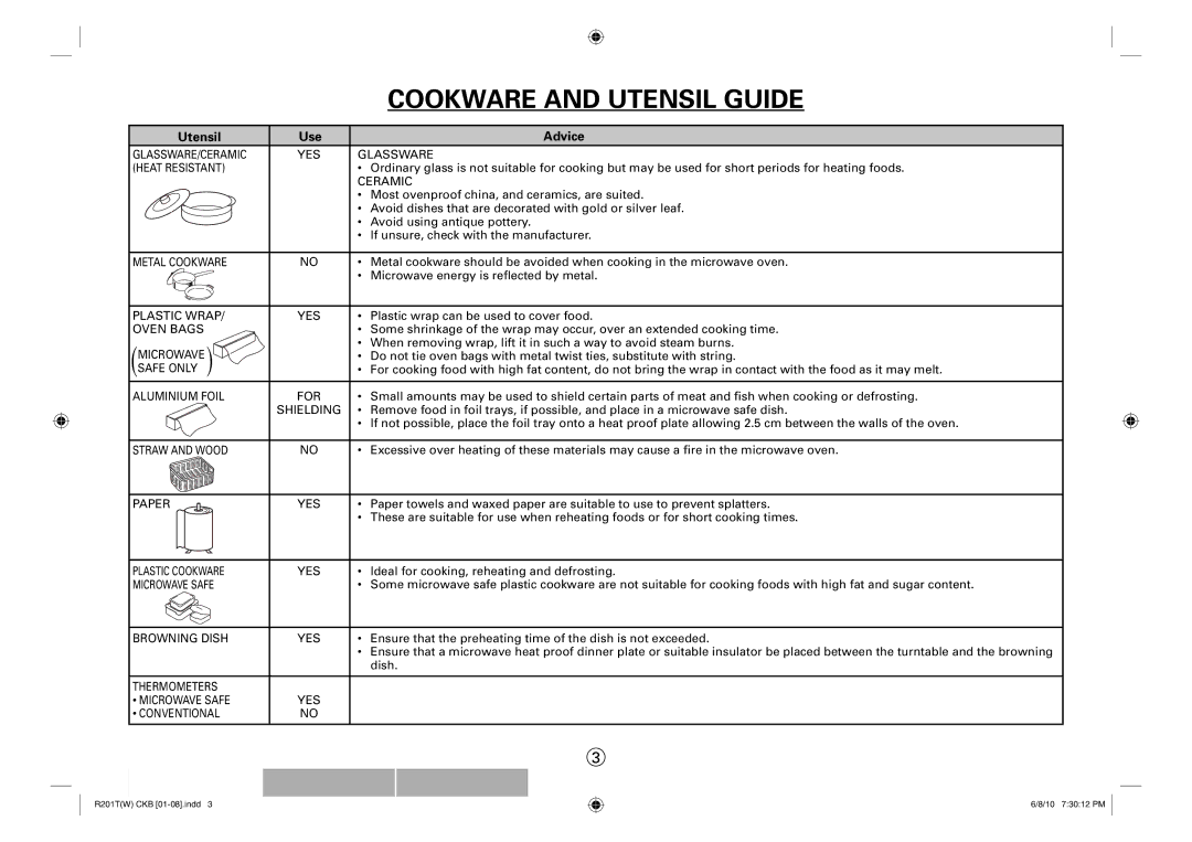 Sharp R-201T(W), R-222T(W) operation manual Cookware and Utensil Guide 