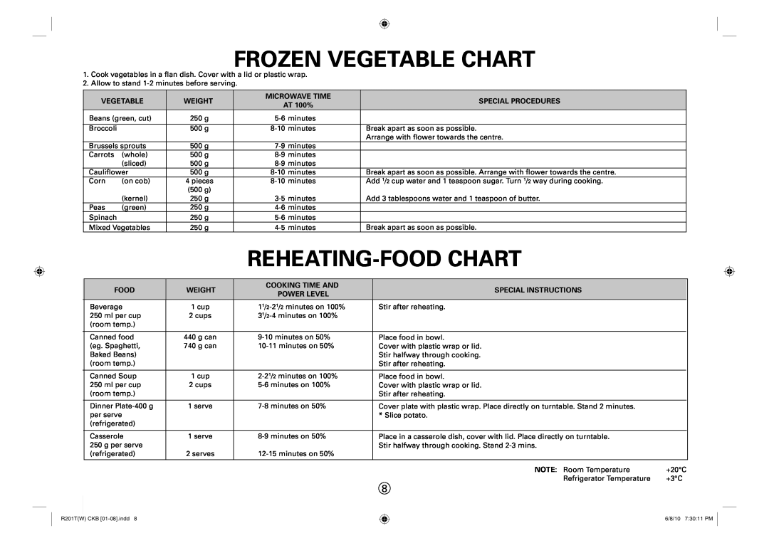 Sharp R-222T(W), R-201T(W) operation manual Frozen Vegetable Chart, Reheating-Food Chart, R201TW CKB 01-08.indd 