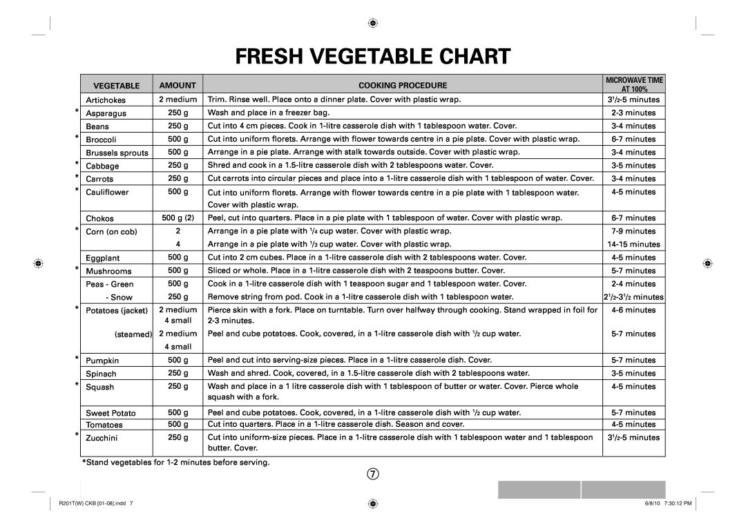 Sharp R-201T(W), R-222T(W) operation manual Fresh Vegetable Chart, Amount, Cooking Procedure 