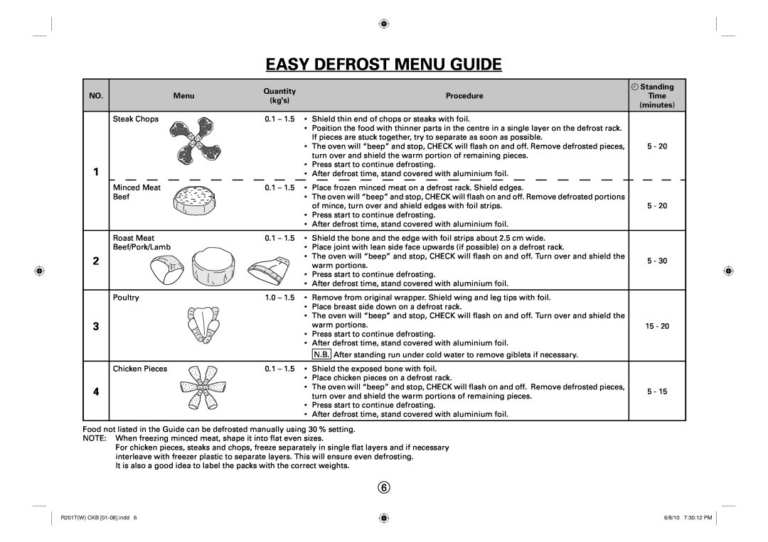 Sharp R-222T(W), R-201T(W) operation manual Easy Defrost Menu Guide, Time, minutes 