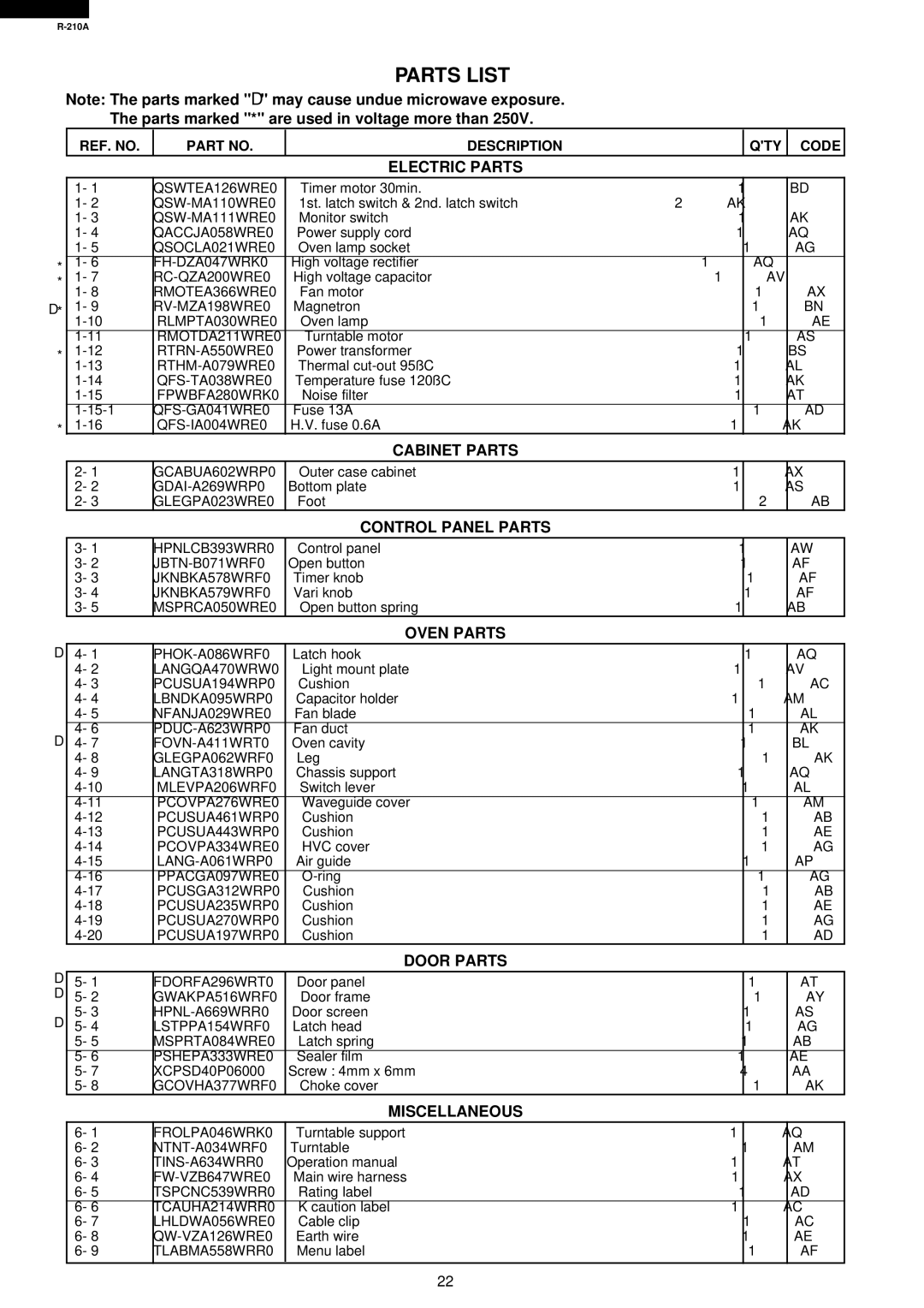 Sharp R-210A specifications Electric Parts, Cabinet Parts, Control Panel Parts, Oven Parts, Door Parts, Miscellaneous 