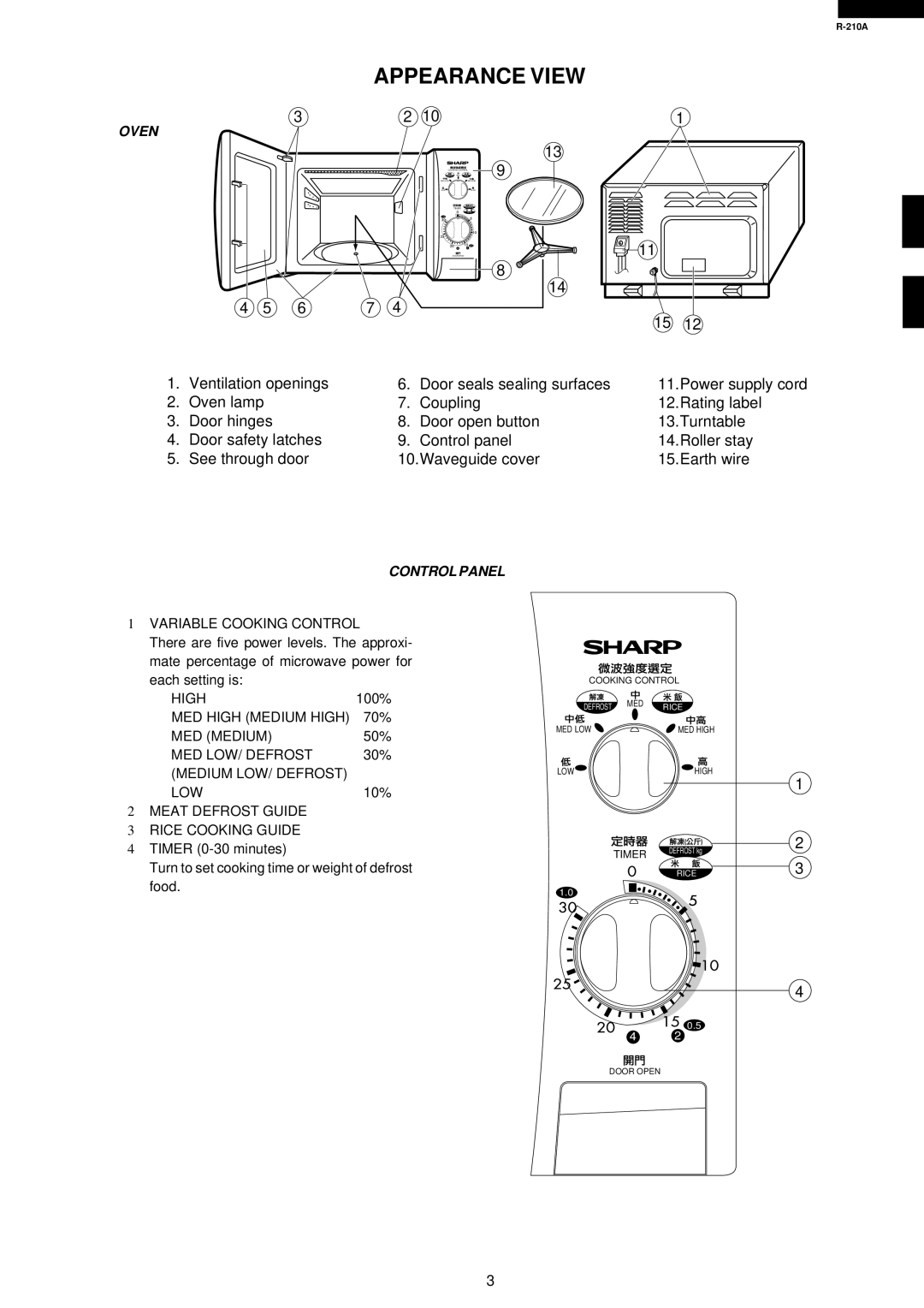 Sharp R-210A specifications Appearance View, Control Panel 