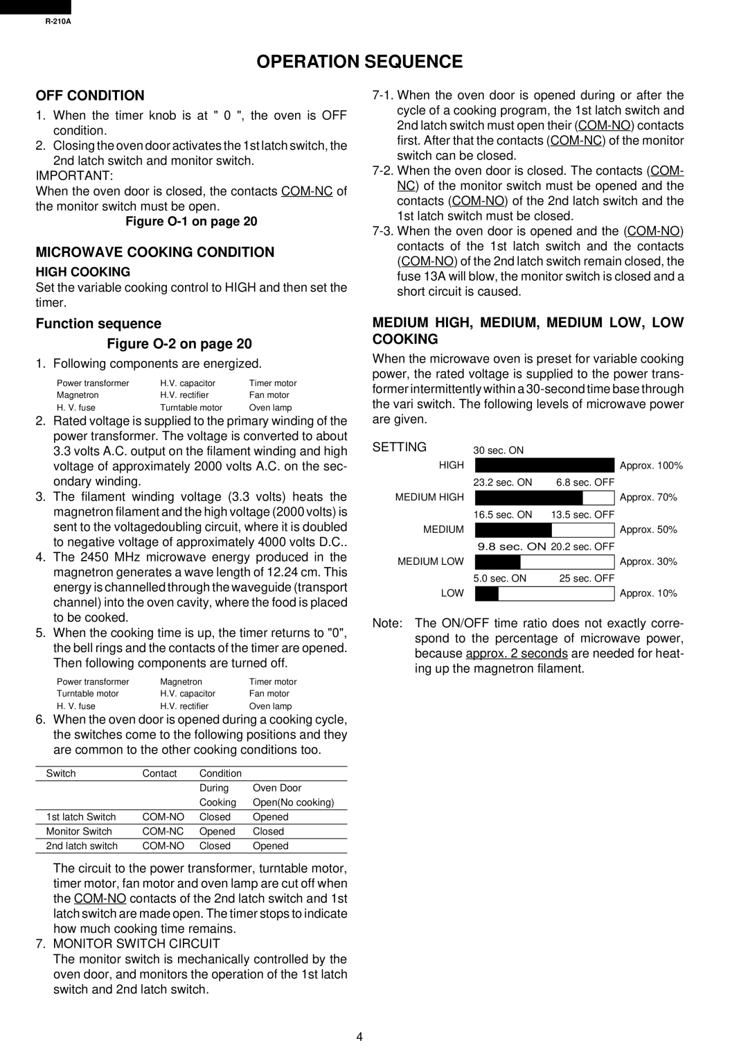 Sharp R-210A Operation Sequence, OFF Condition, Microwave Cooking Condition, Medium HIGH, MEDIUM, Medium LOW, LOW Cooking 