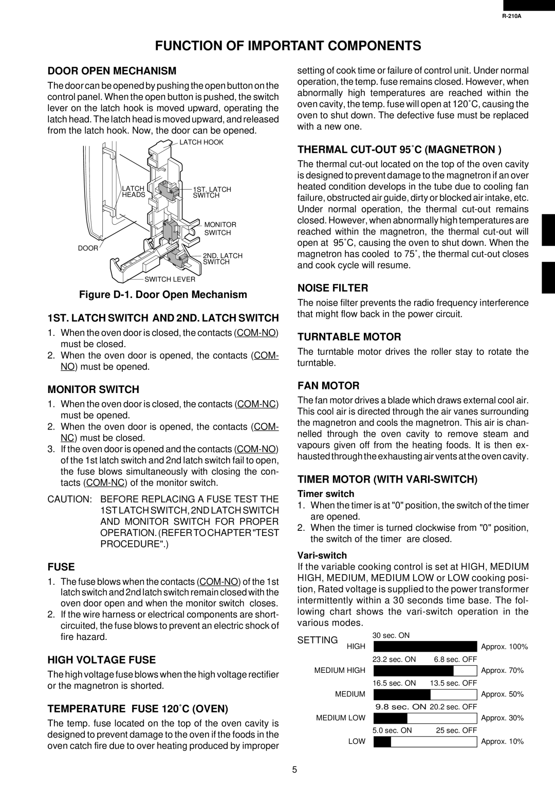 Sharp R-210A specifications Function of Important Components 