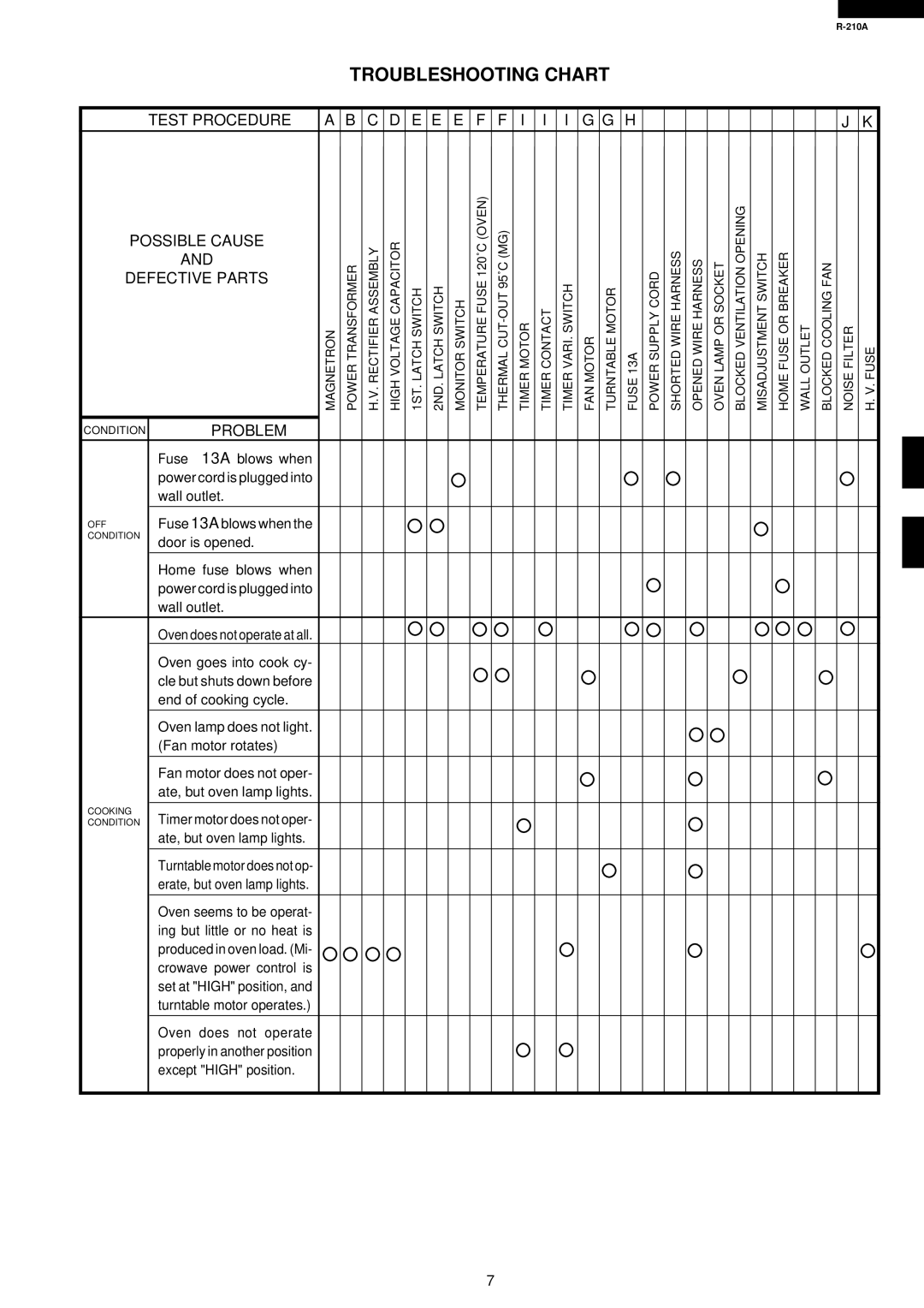 Sharp R-210A Troubleshooting Chart, Test Procedure Possible Cause Defective Parts, Problem, C D E E E F F I I I G G Hj K 