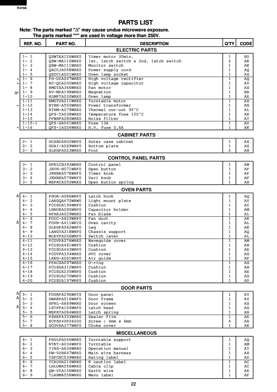 Sharp R-210A Parts List, The parts marked * are used in voltage more than, Electric Parts, Cabinet Parts, Oven Parts 