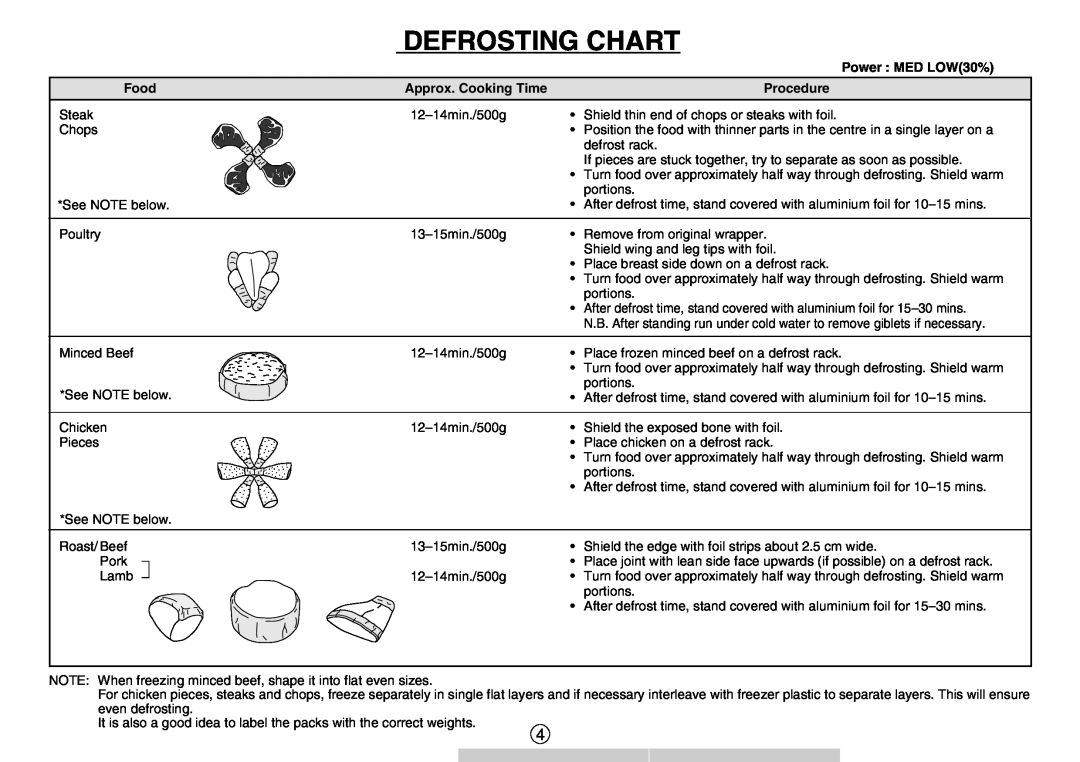 Sharp R-210D operation manual Defrosting Chart, Power MED LOW30%, Food, Approx. Cooking Time, Procedure 