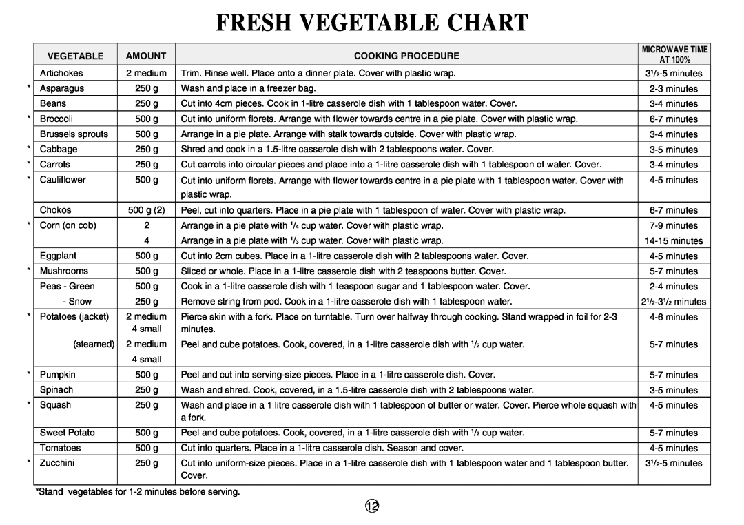 Sharp R-210D operation manual Fresh Vegetable Chart, Amount, Cooking Procedure 