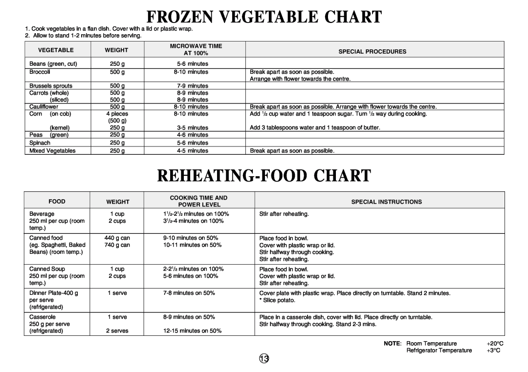 Sharp R-210D operation manual Frozen Vegetable Chart, Reheating-Food Chart 