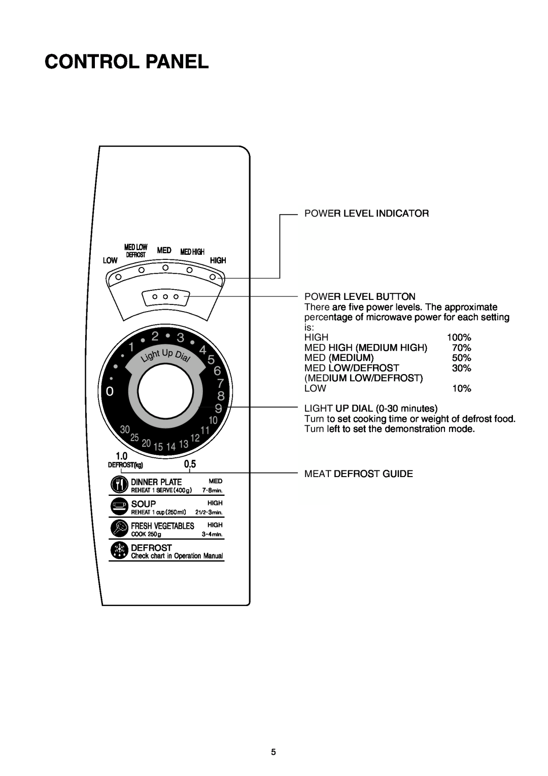Sharp R-210D operation manual Control Panel 
