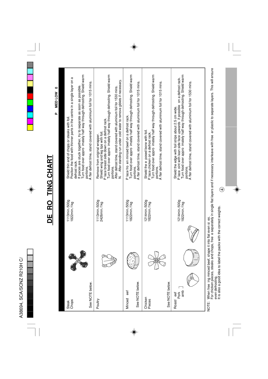 Sharp R-210H operation manual Defrosting Chart, Food Approx. Cooking Time Procedure 