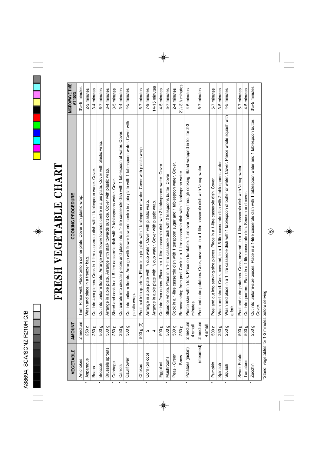 Sharp R-210H operation manual Fresh Vegetable Chart 