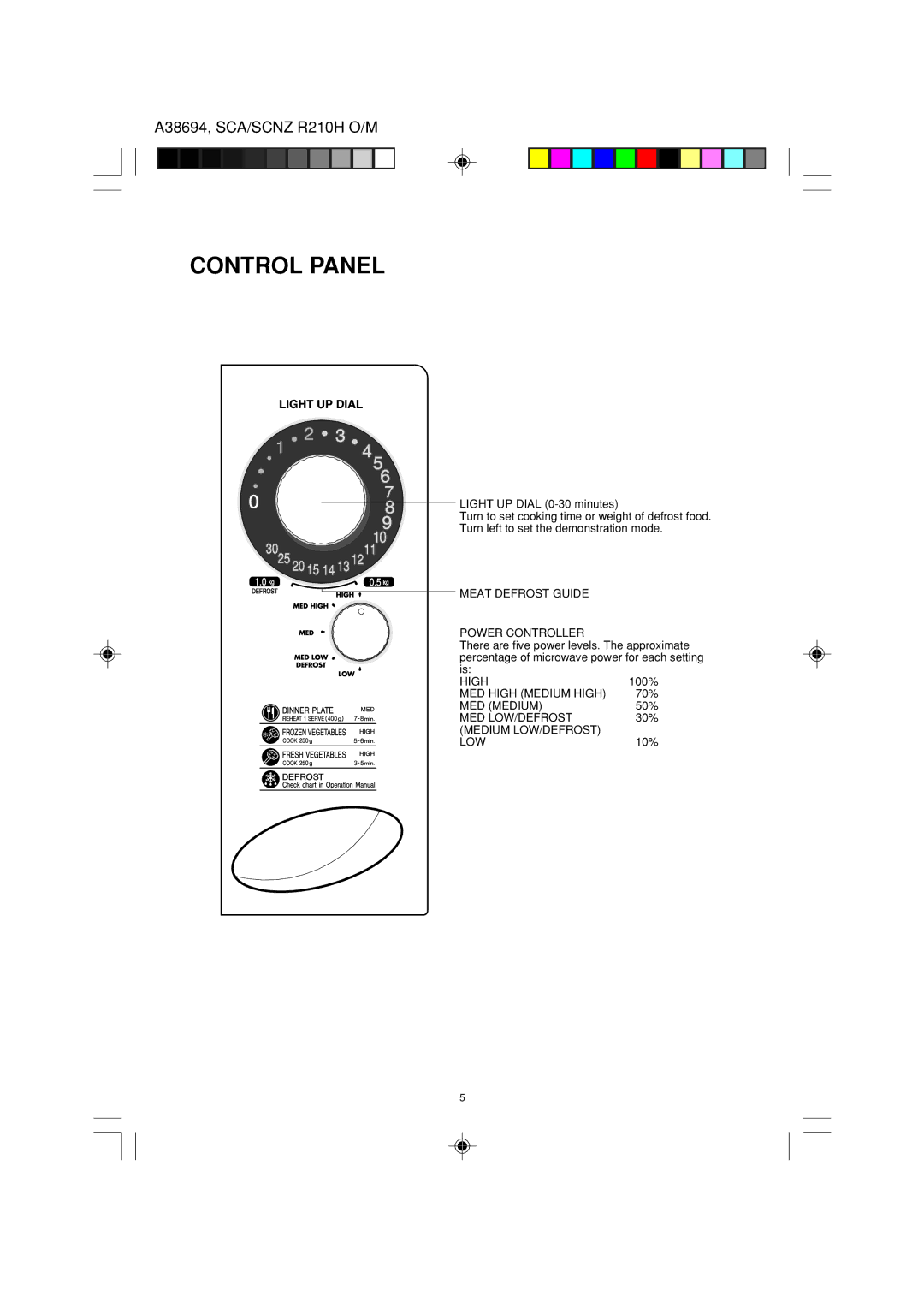 Sharp R-210H operation manual Control Panel 