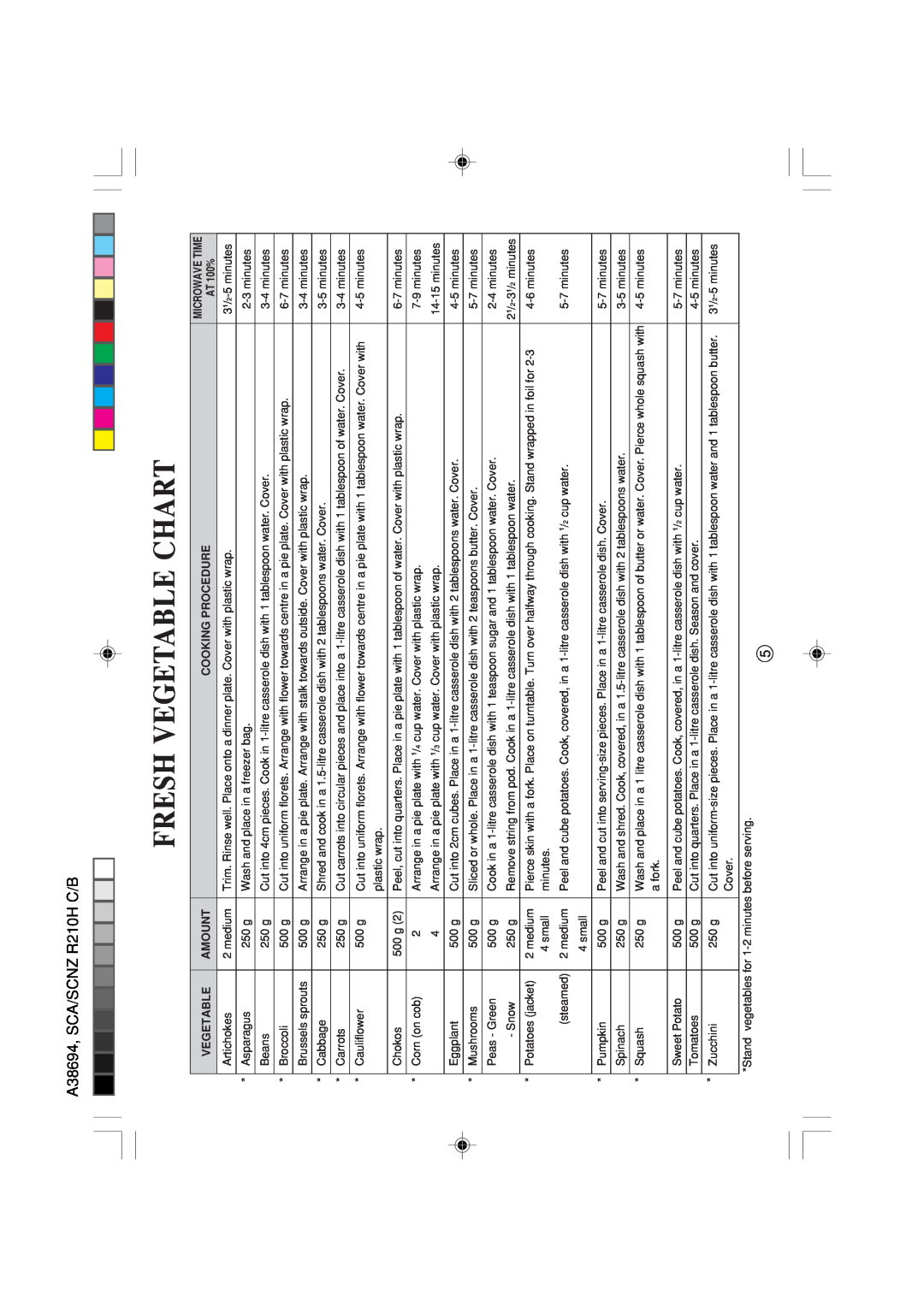 Sharp R-210H operation manual Fresh Vegetable Chart, Amount, Cooking Procedure, A38694, SCA/SCNZ R210H C/B 
