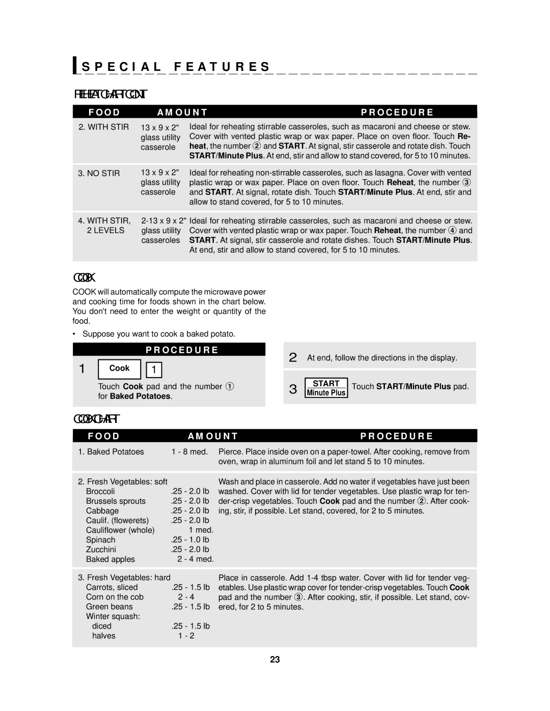 Sharp R-2130J, R-2120J manual Cook Chart, O Da M O U N Tp R O C E D U R E 