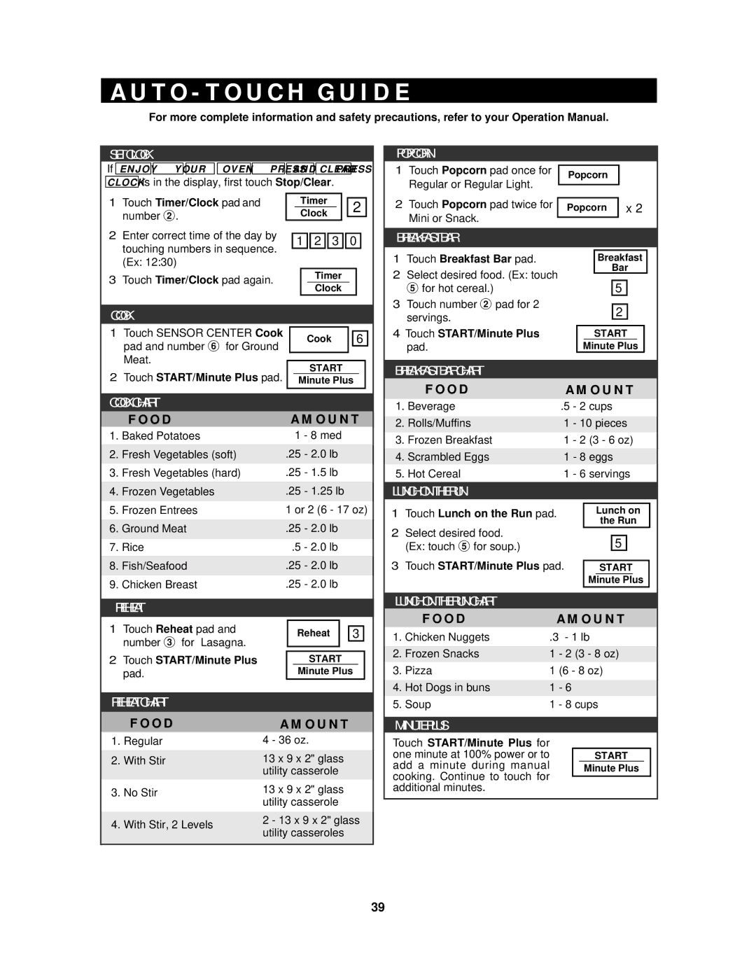 Sharp R-2130J, R-2120J manual SET Clock, Popcorn, Cook, Breakfast BAR Chart, Lunch on the RUN Chart 