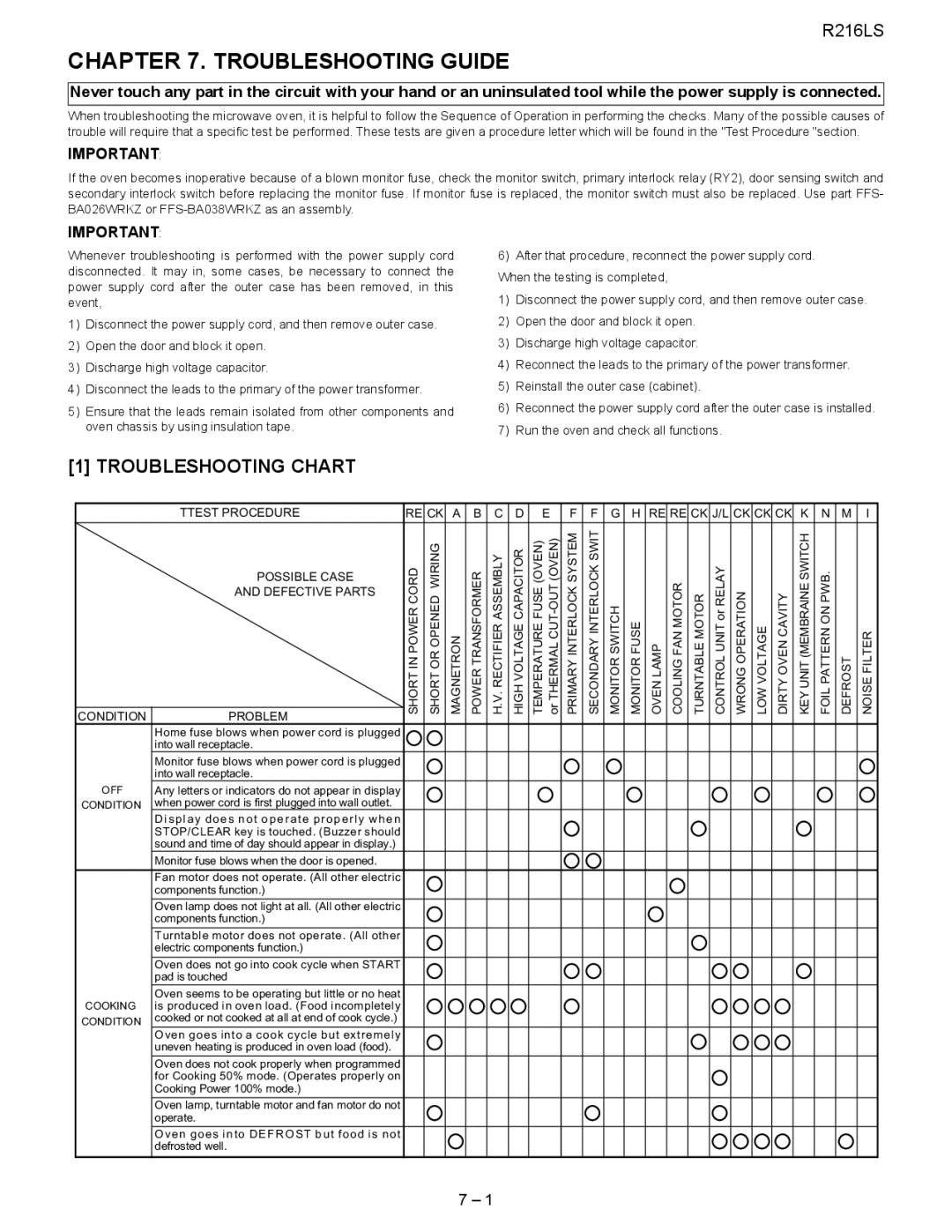 Sharp R-216LS service manual Troubleshooting Guide, Troubleshooting Chart 