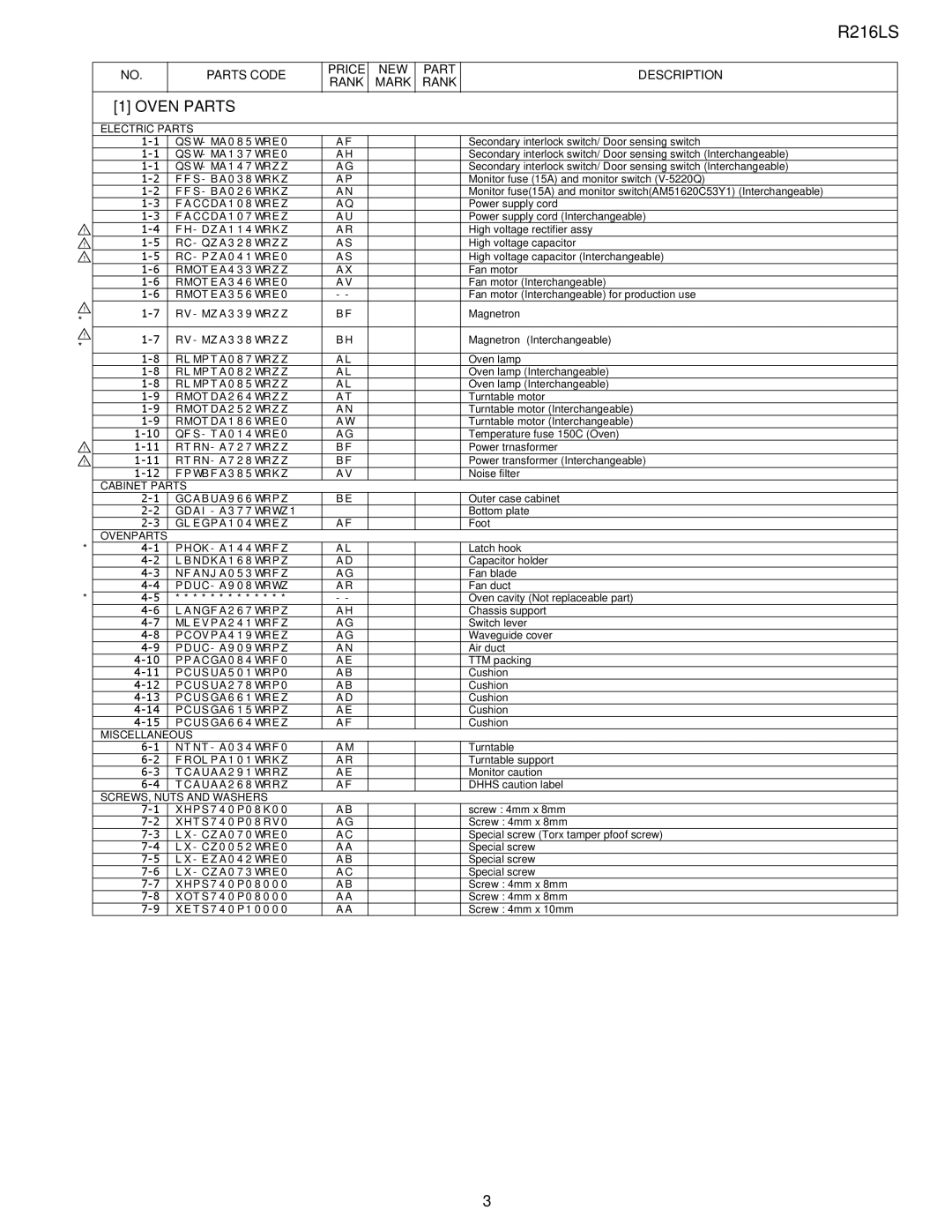 Sharp R-216LS service manual Oven Parts, Parts Code Price NEW Description Rank Mark 