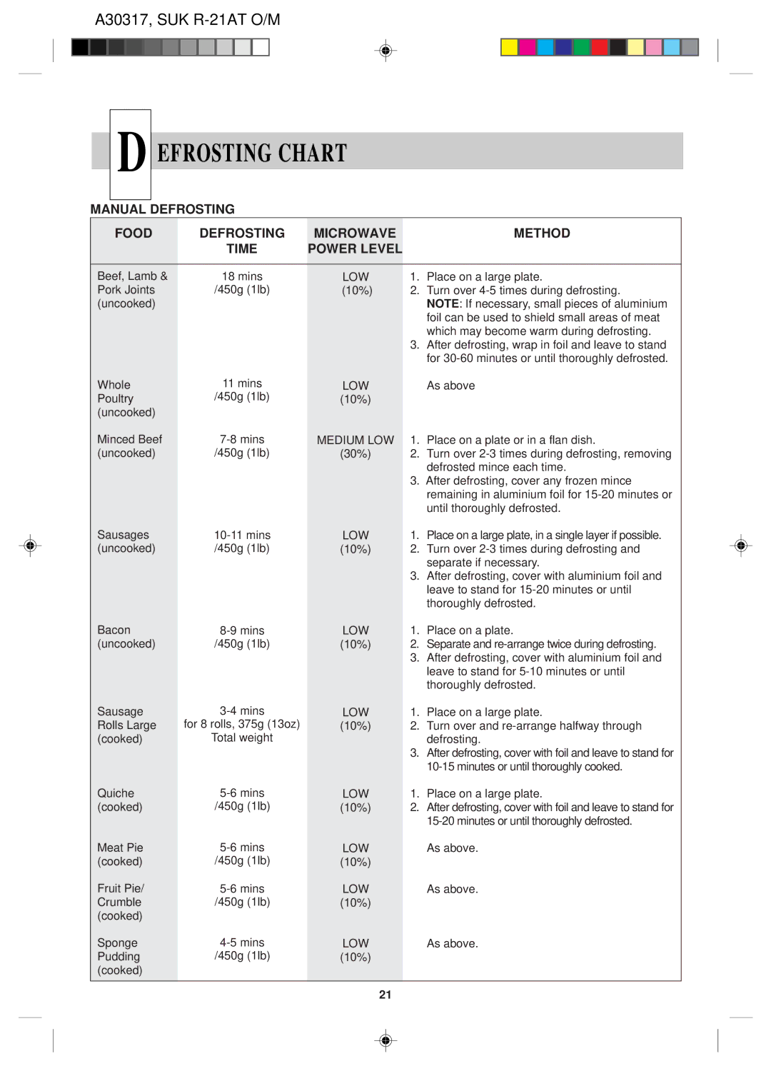 Sharp R-21AT operation manual Efrosting Chart, Manual Defrosting Food Microwave Method Time Power Level 