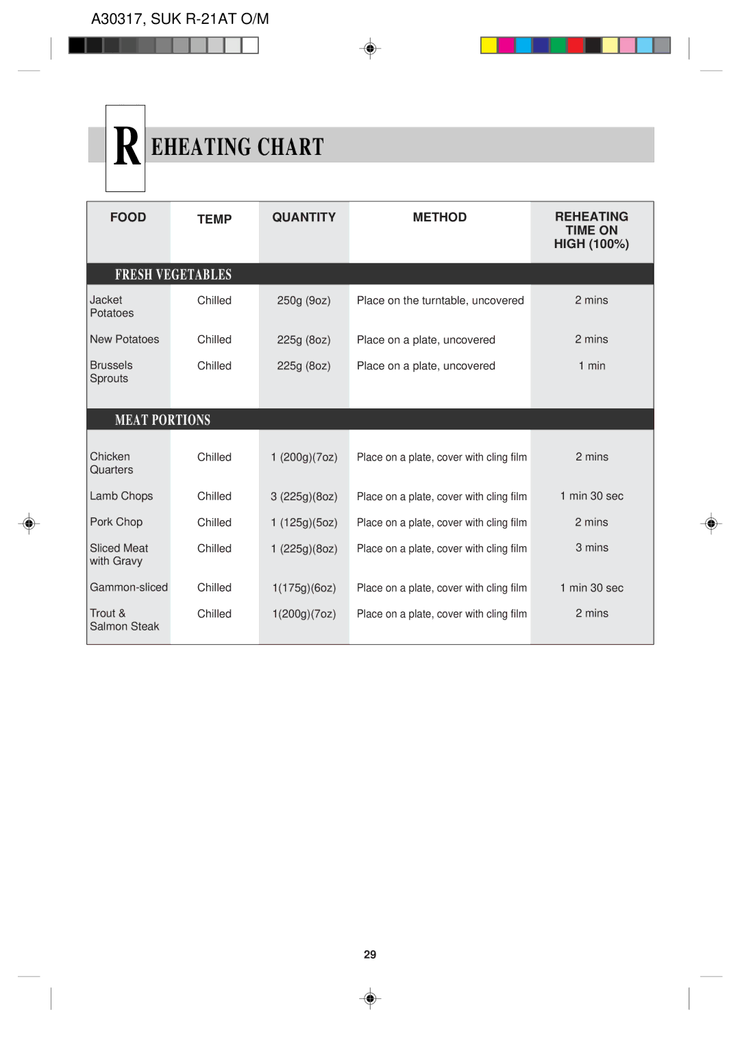 Sharp R-21AT operation manual Meat Portions 