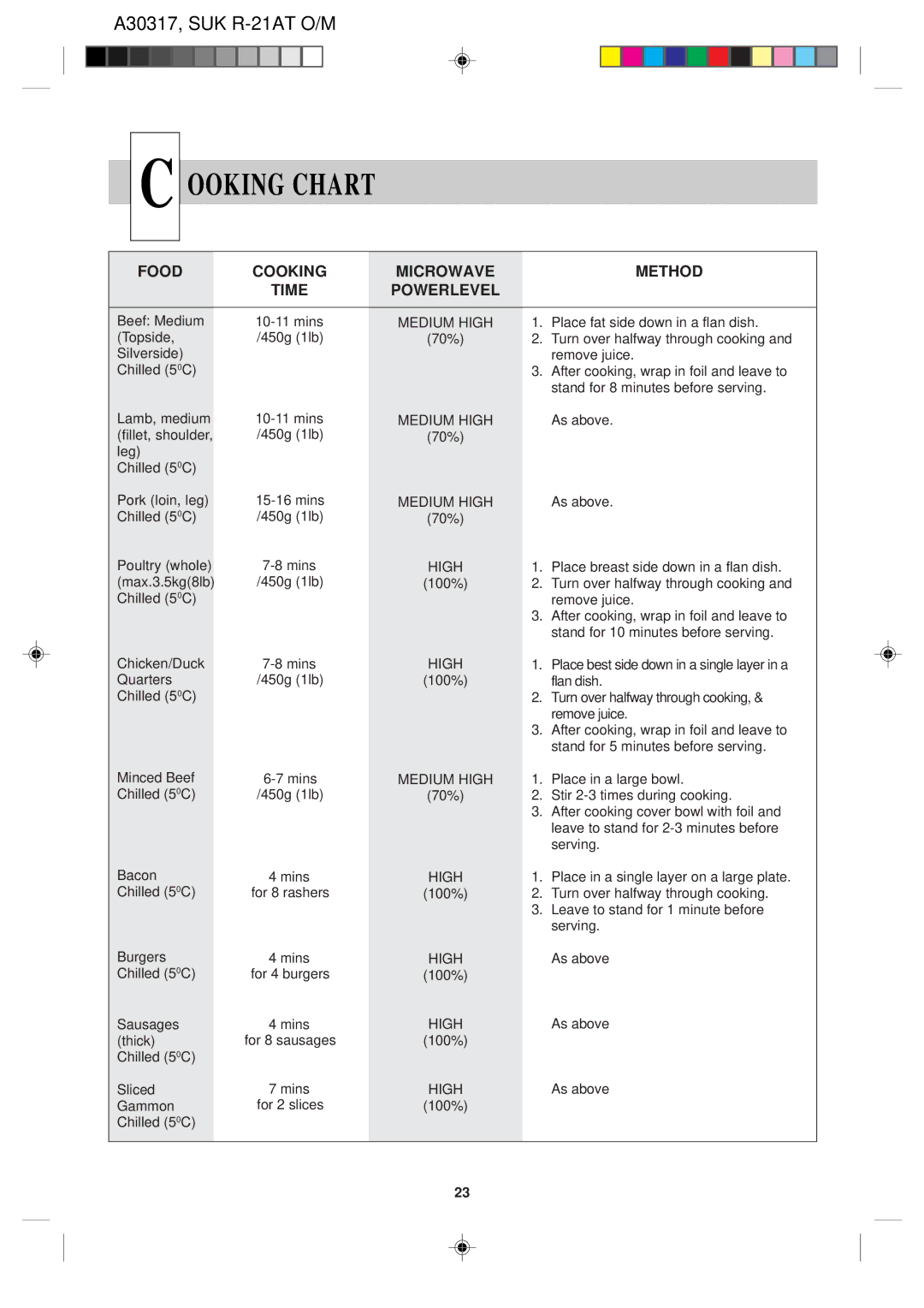 Sharp R-21AT operation manual Ooking Chart, Food Cooking Microwave Method Time Powerlevel 