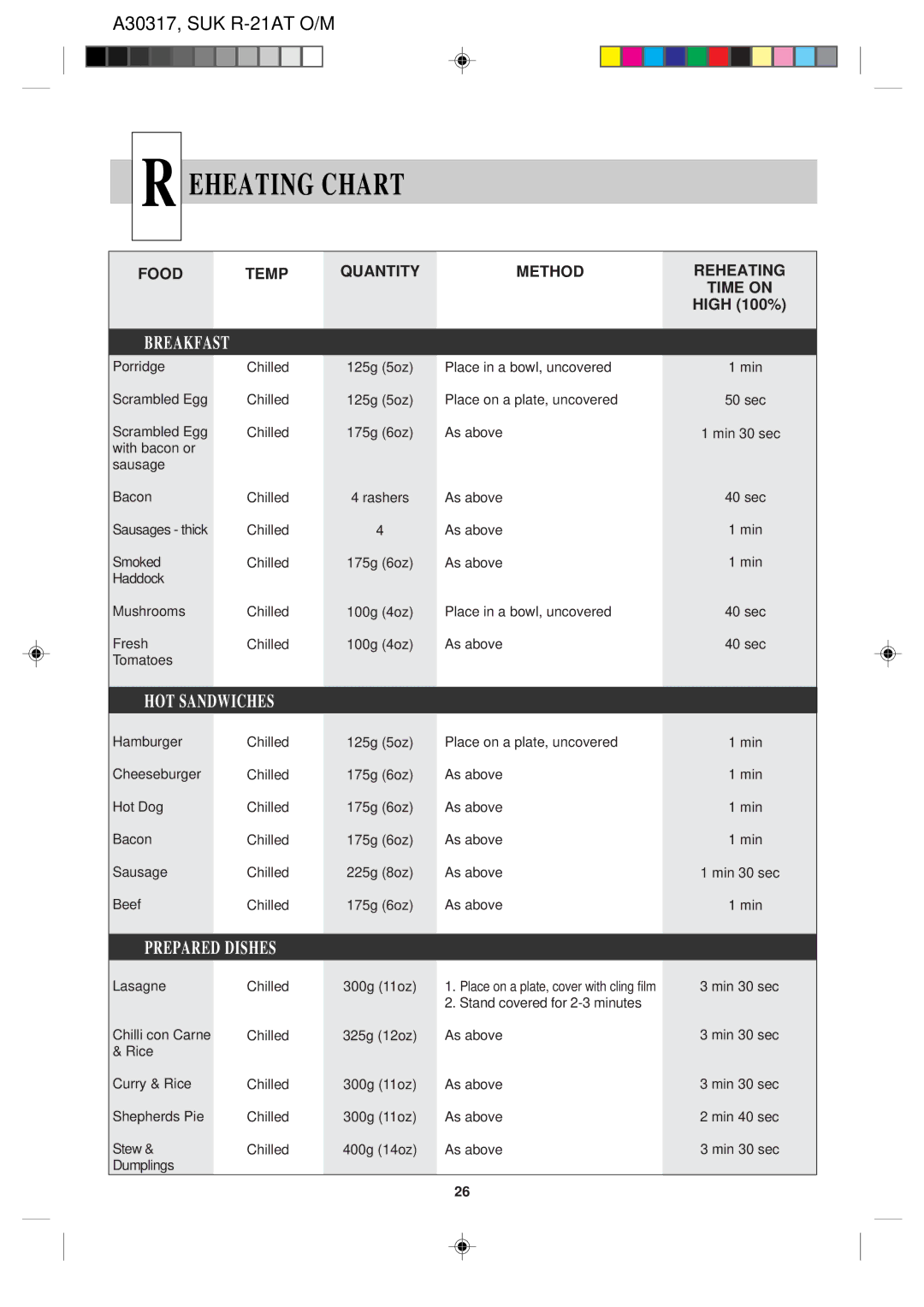 Sharp R-21AT operation manual Eheating Chart, Breakfast 