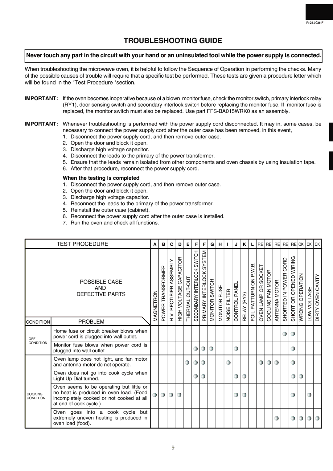 Sharp R-21JCA-F service manual Troubleshooting Guide, Test Procedure Possible Case Defective Parts, Problem 