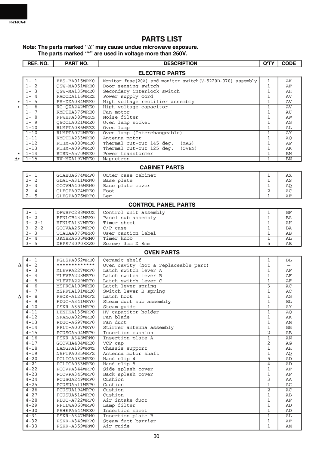 Sharp R-21JCA-F Parts List, Note The parts marked “∆” may cause undue microwave exposure, Electric Parts, Cabinet Parts 