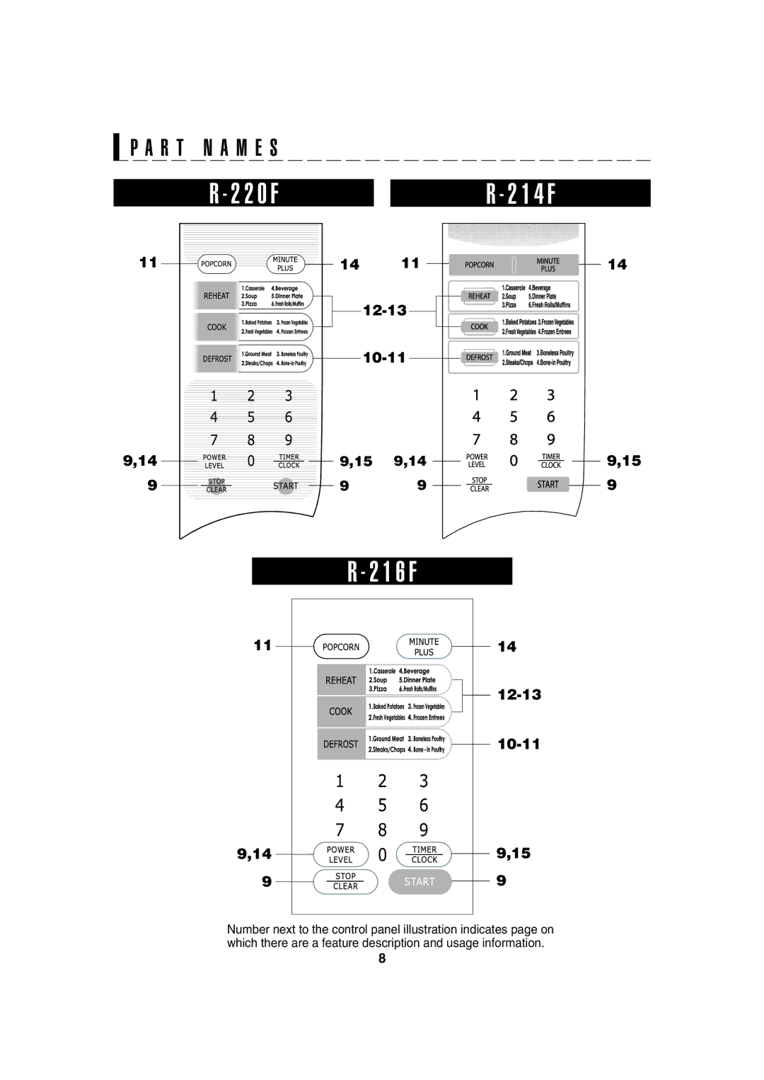 Sharp R-220F operation manual 1 4 F 