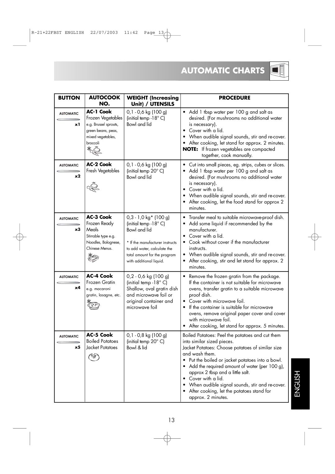 Sharp R-21 FBST, R-22FBST operation manual Automatic Charts, Button Autocook, Weight Increasing, Procedure, Unit / Utensils 