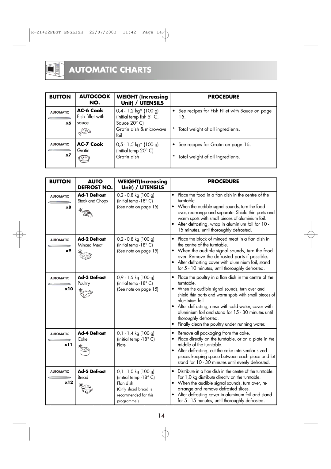 Sharp R-22FBST, R-21 FBST operation manual Button Auto, WEIGHTIncreasing, Defrost no 