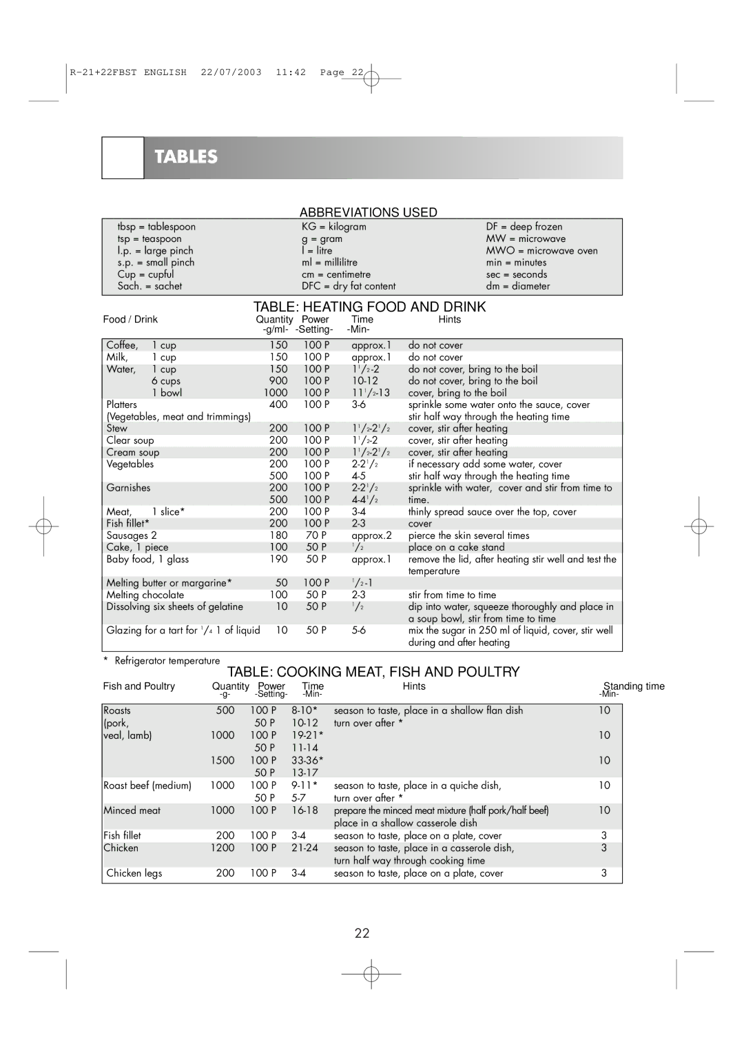 Sharp R-22FBST, R-21 FBST operation manual Tables, Table Heating Food and Drink, Table Cooking MEAT, Fish and Poultry 