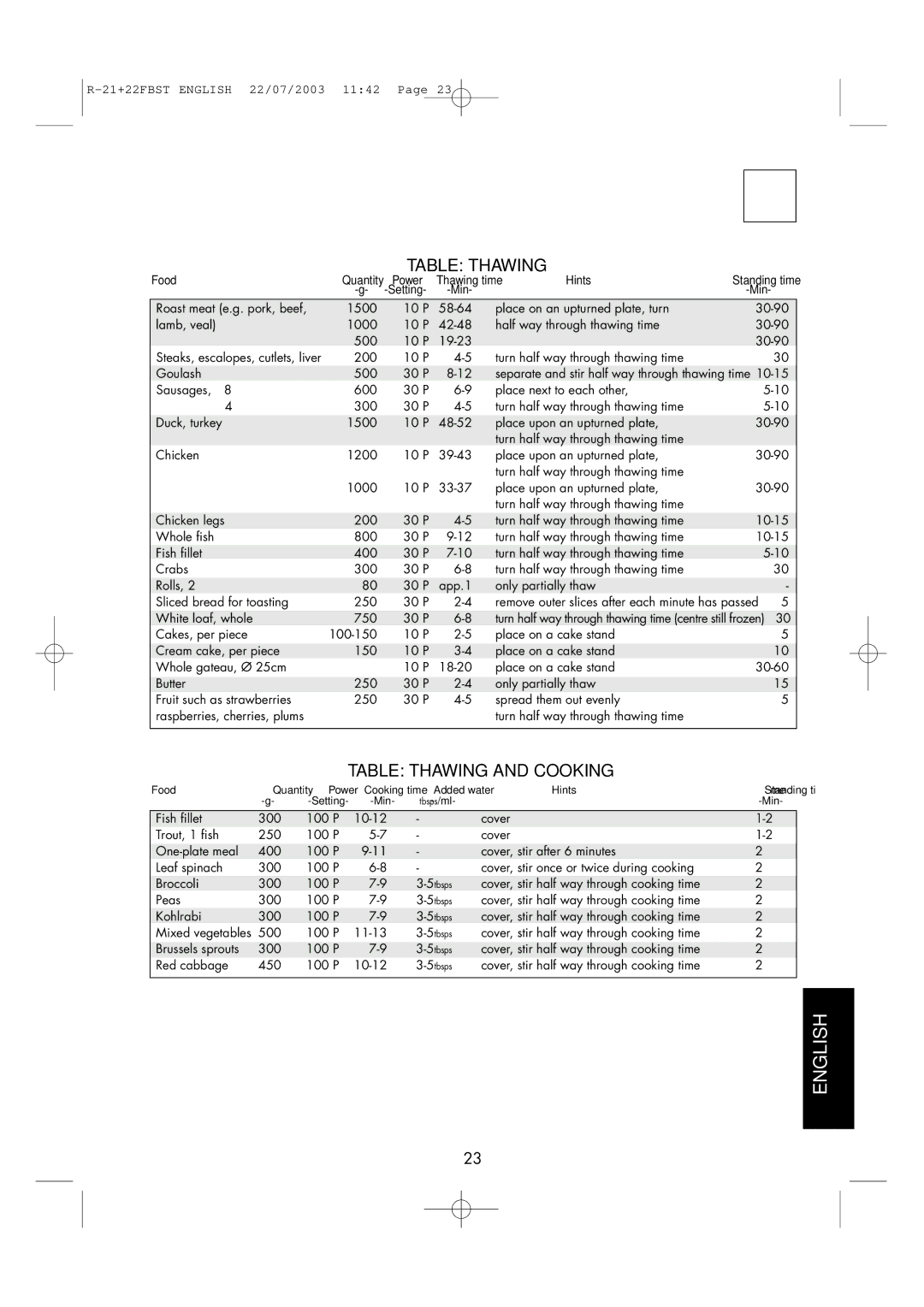 Sharp R-21 FBST, R-22FBST operation manual Table Thawing and Cooking 