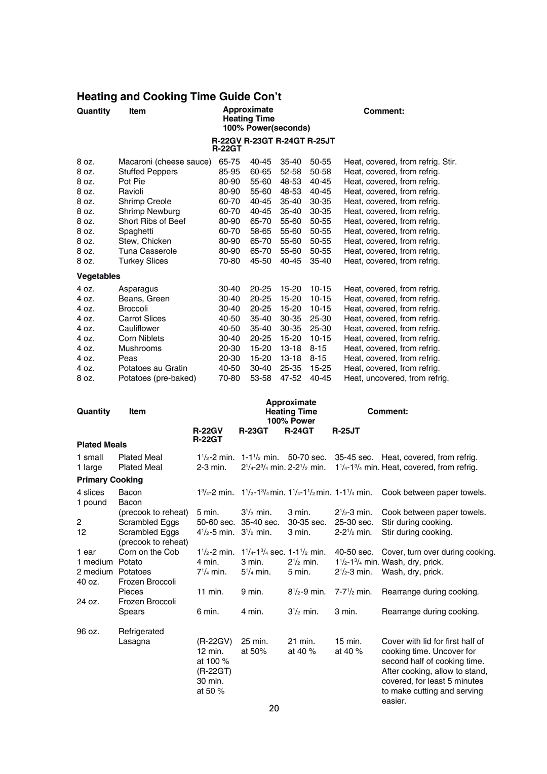 Sharp R-24GT, R-22GT, R-25JT, R-23GT operation manual Heating and Cooking Time Guide Con’t, Vegetables, Primary Cooking 