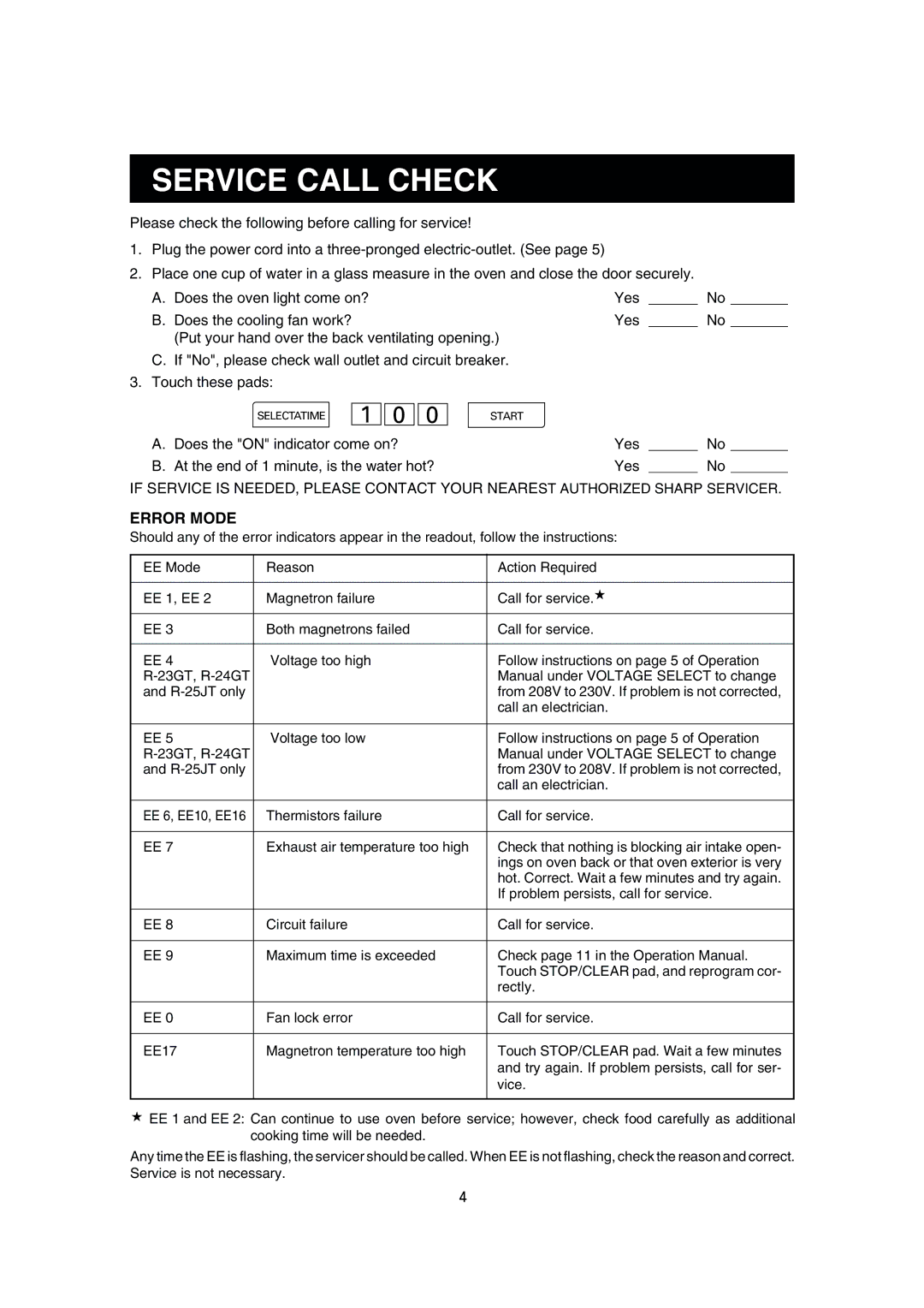 Sharp R-24GT, R-22GT, R-25JT, R-23GT operation manual Service Call Check, Error Mode 