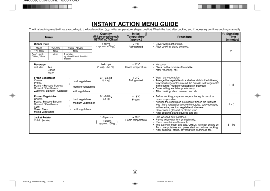 Sharp R-200L, R-230L operation manual Instant Action Menu Guide, Quantity Initial Standing Menu, Approx Minutes 