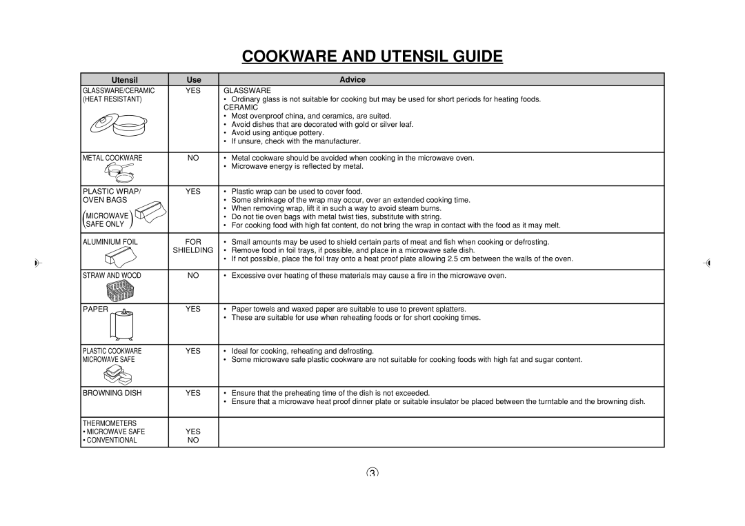 Sharp R-230L, R-200L operation manual Cookware and Utensil Guide, Utensil Use Advice 