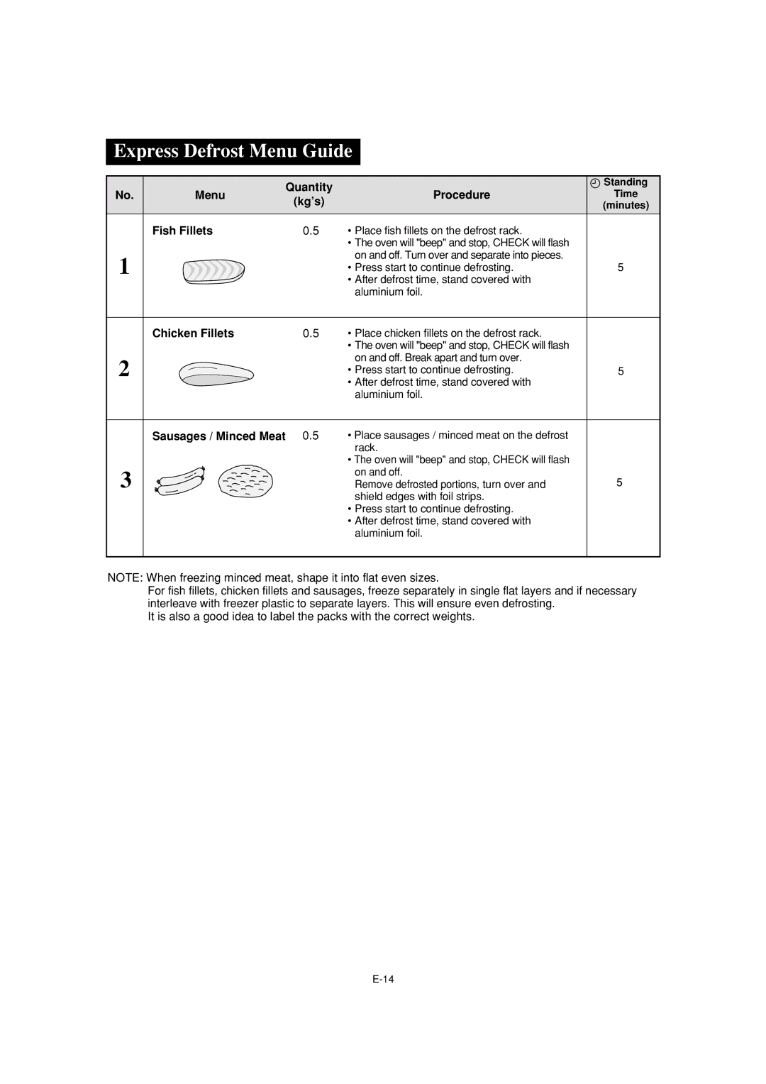 Sharp R-231F operation manual Express Defrost Menu Guide 