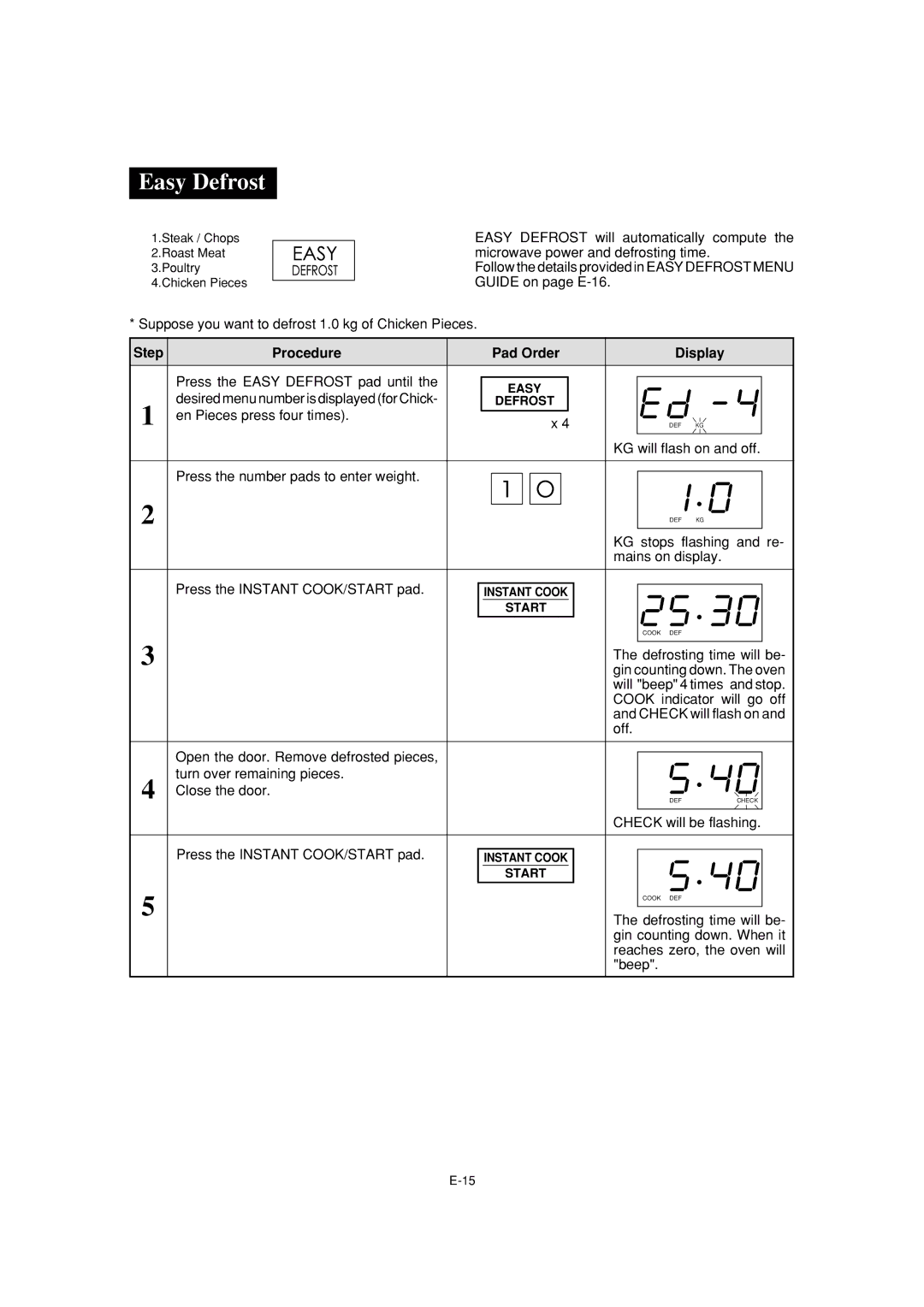 Sharp R-231F operation manual Easy Defrost, Desired menu number is displayed for Chick, En Pieces press four times 