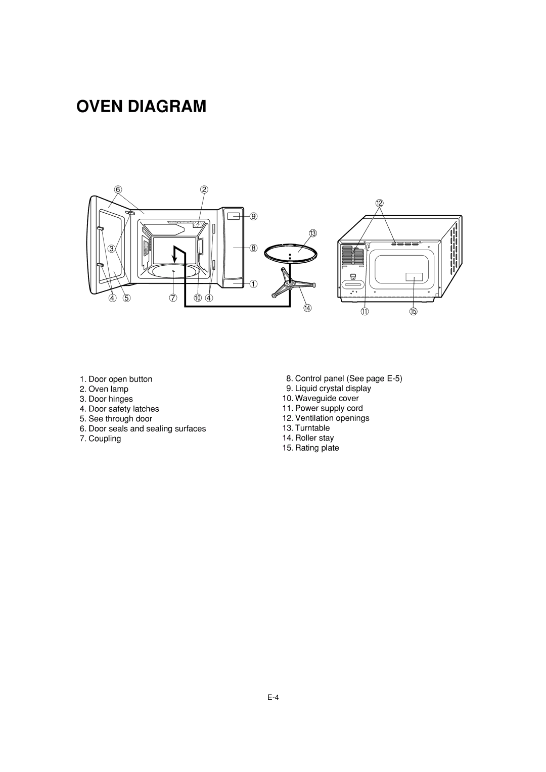 Sharp R-231F operation manual Oven Diagram 