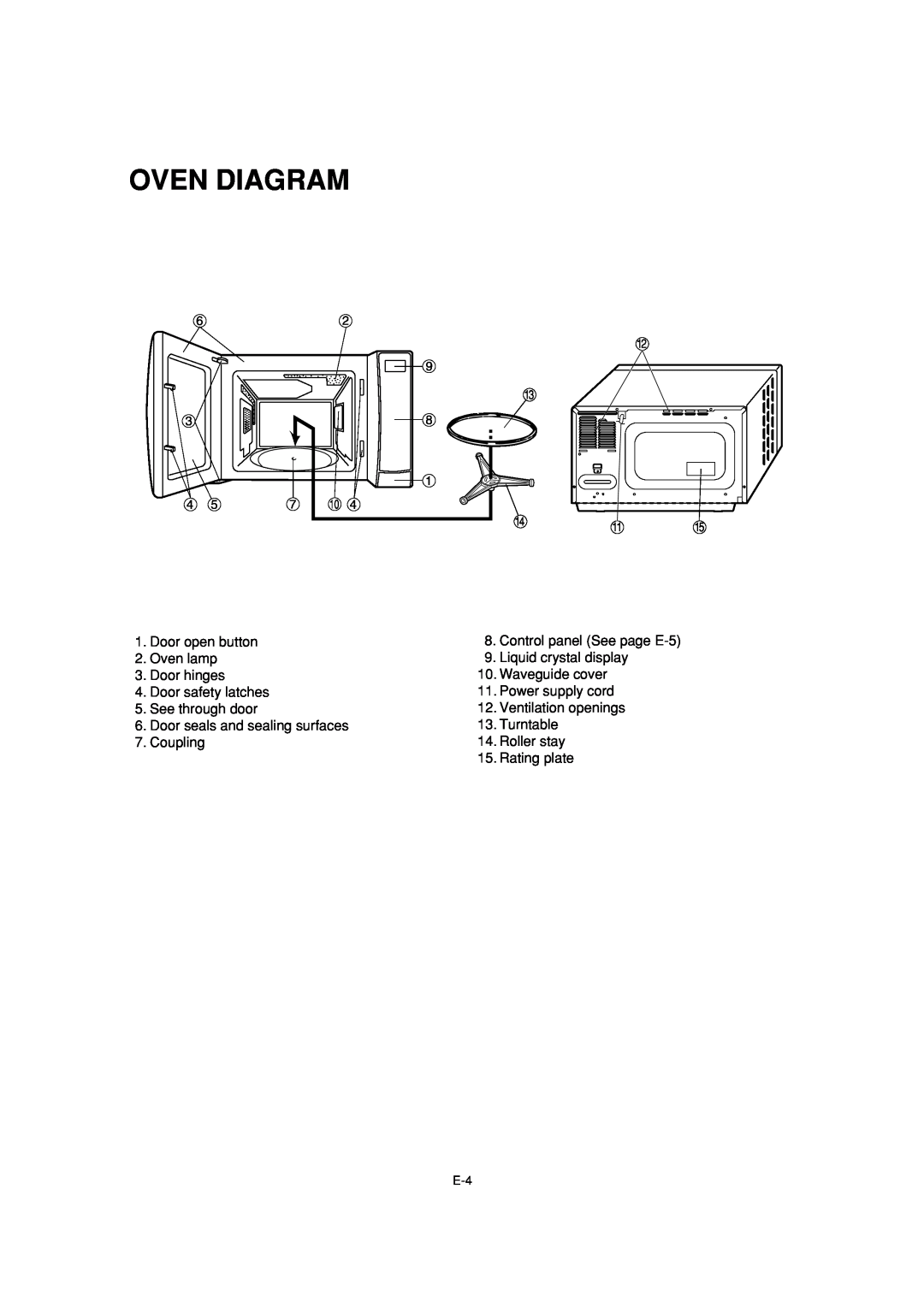 Sharp R-231F Oven Diagram, Door open button 2. Oven lamp 3. Door hinges, Door safety latches 5. See through door 