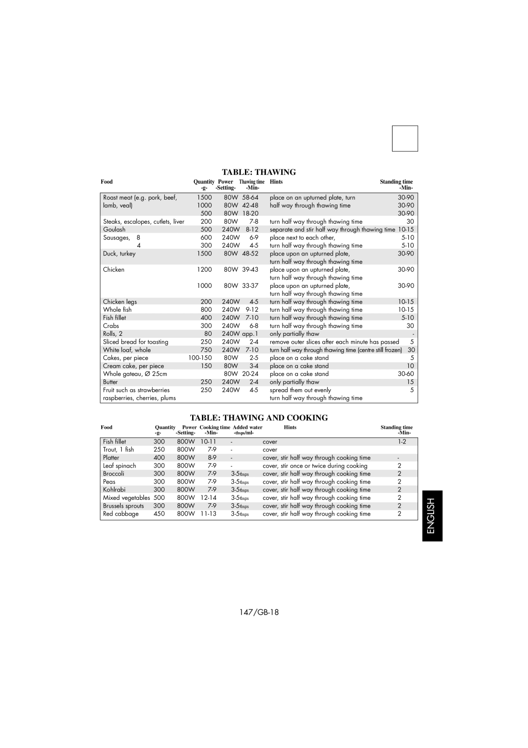 Sharp R-239 operation manual Table Thawing and Cooking 