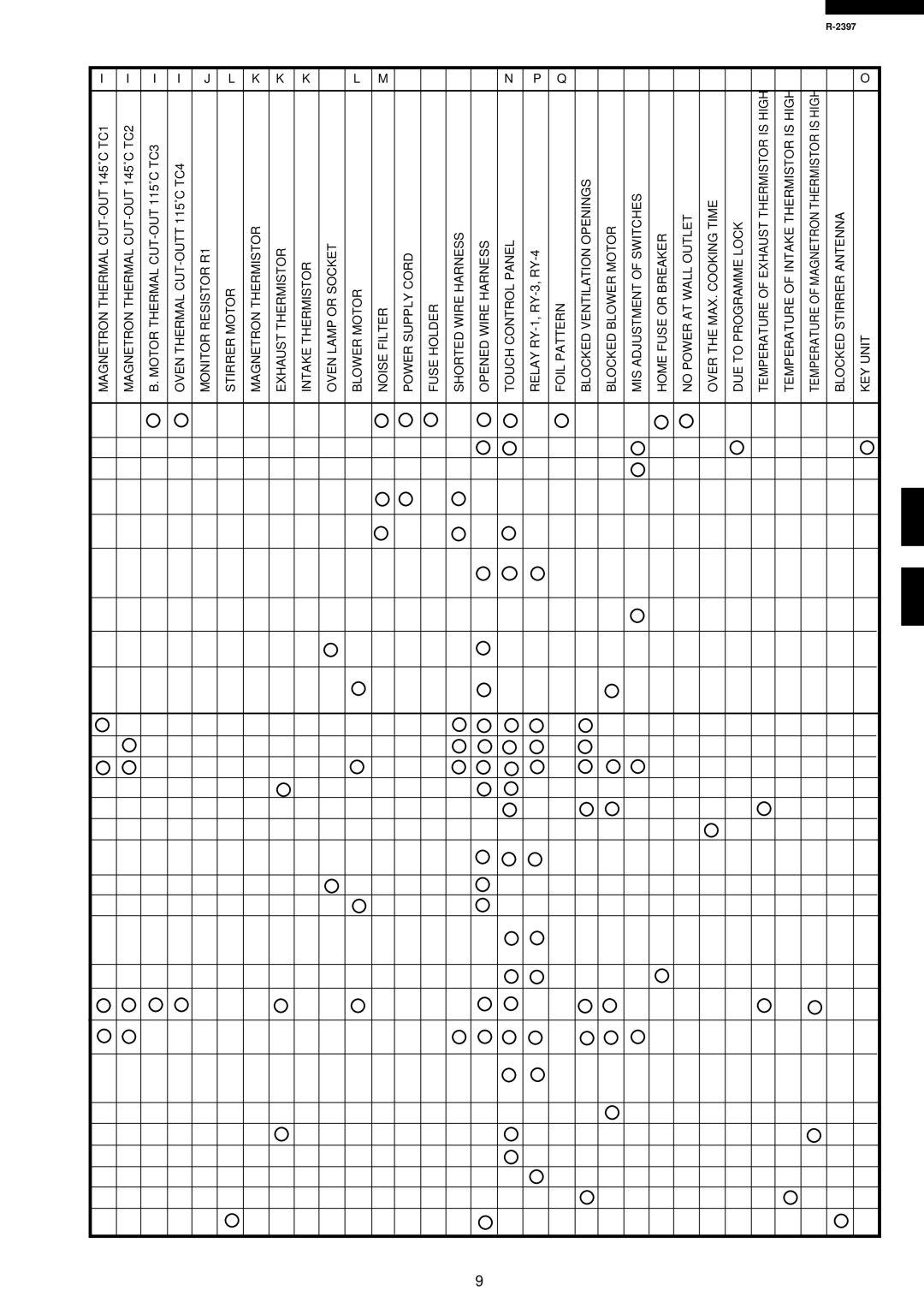 Sharp R-2397 service manual Temperature of Intake Thermistor is High 