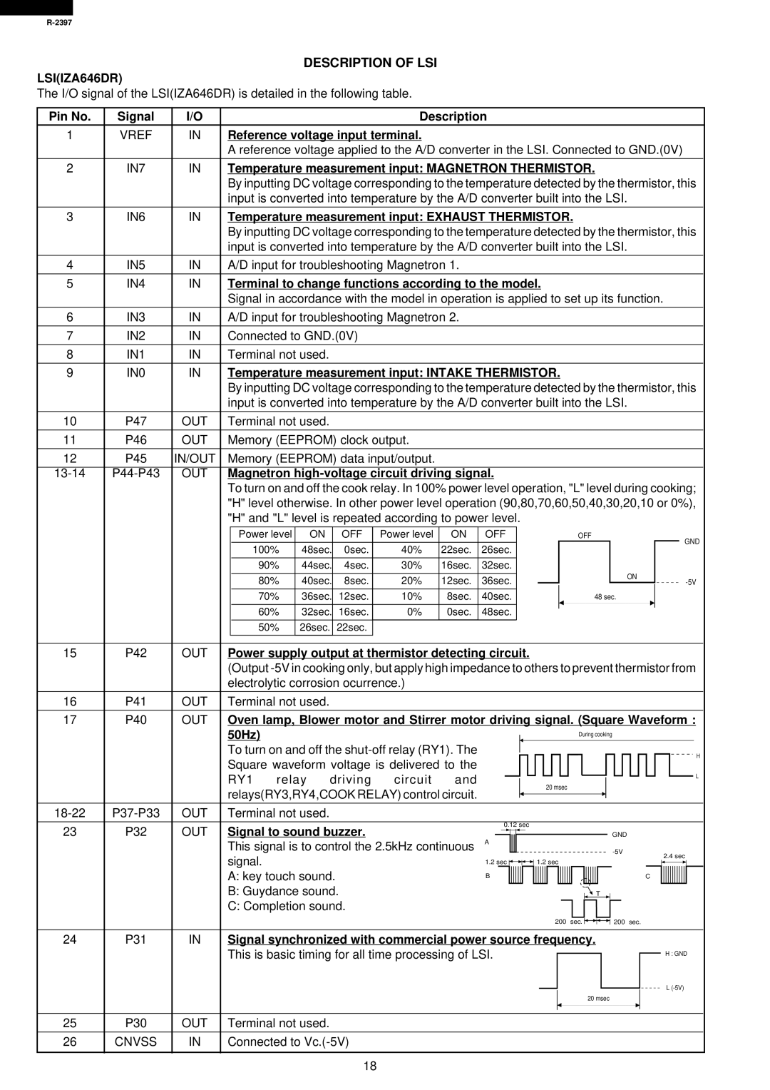 Sharp R-2397 service manual Description of LSI LSIIZA646DR 