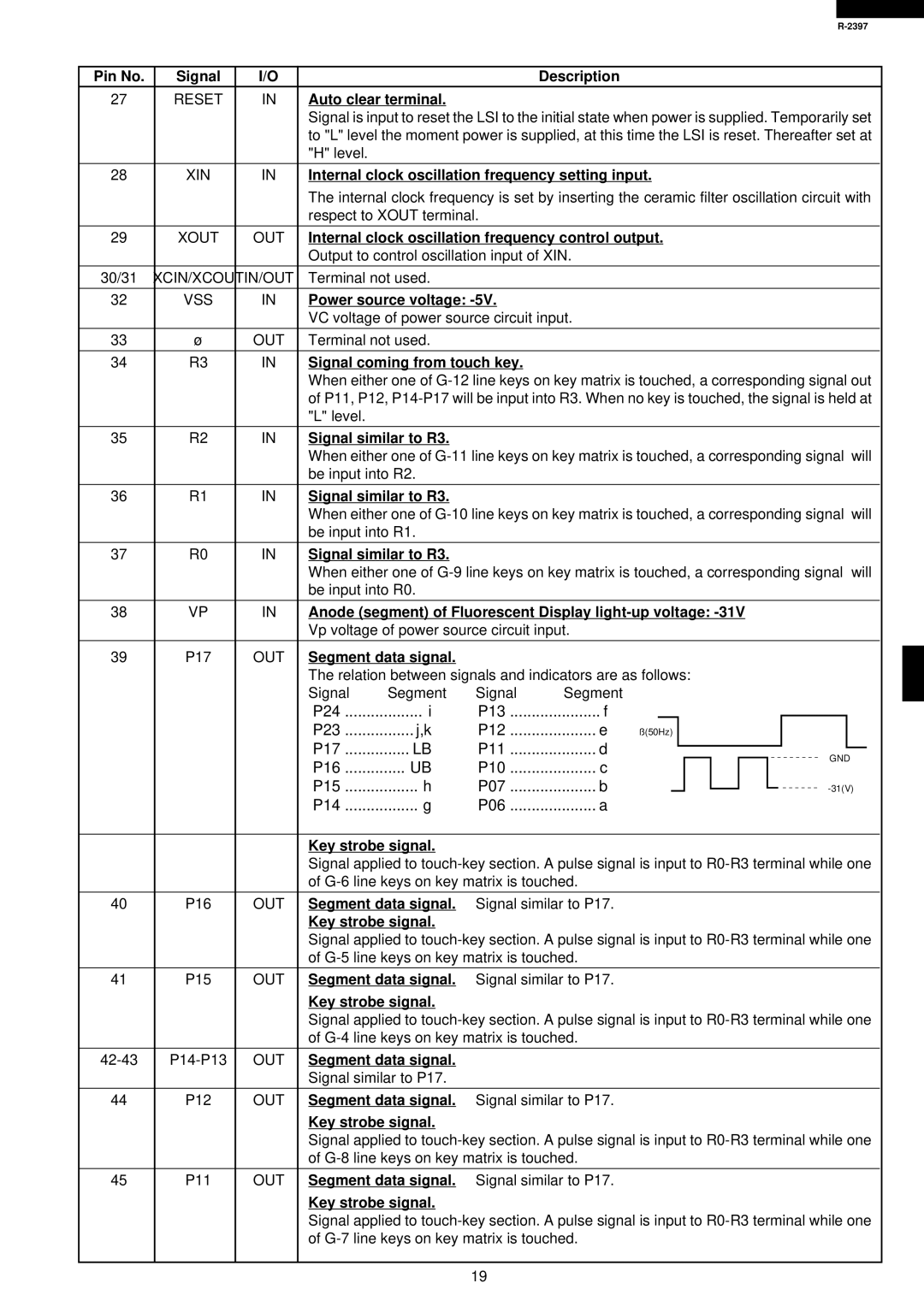 Sharp R-2397 Pin No Signal Description, Auto clear terminal, Internal clock oscillation frequency setting input 