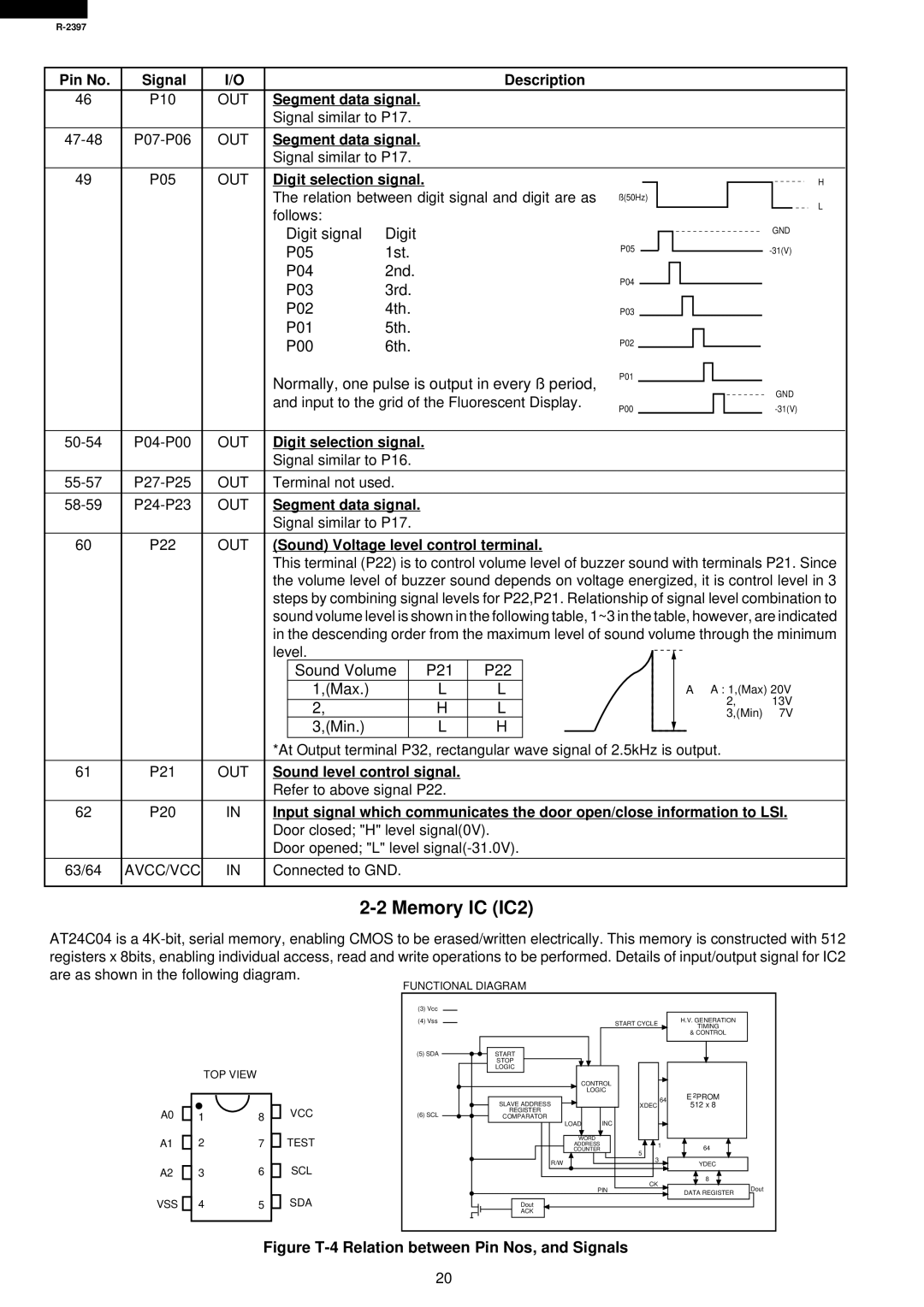 Sharp R-2397 service manual Sound Voltage level control terminal 